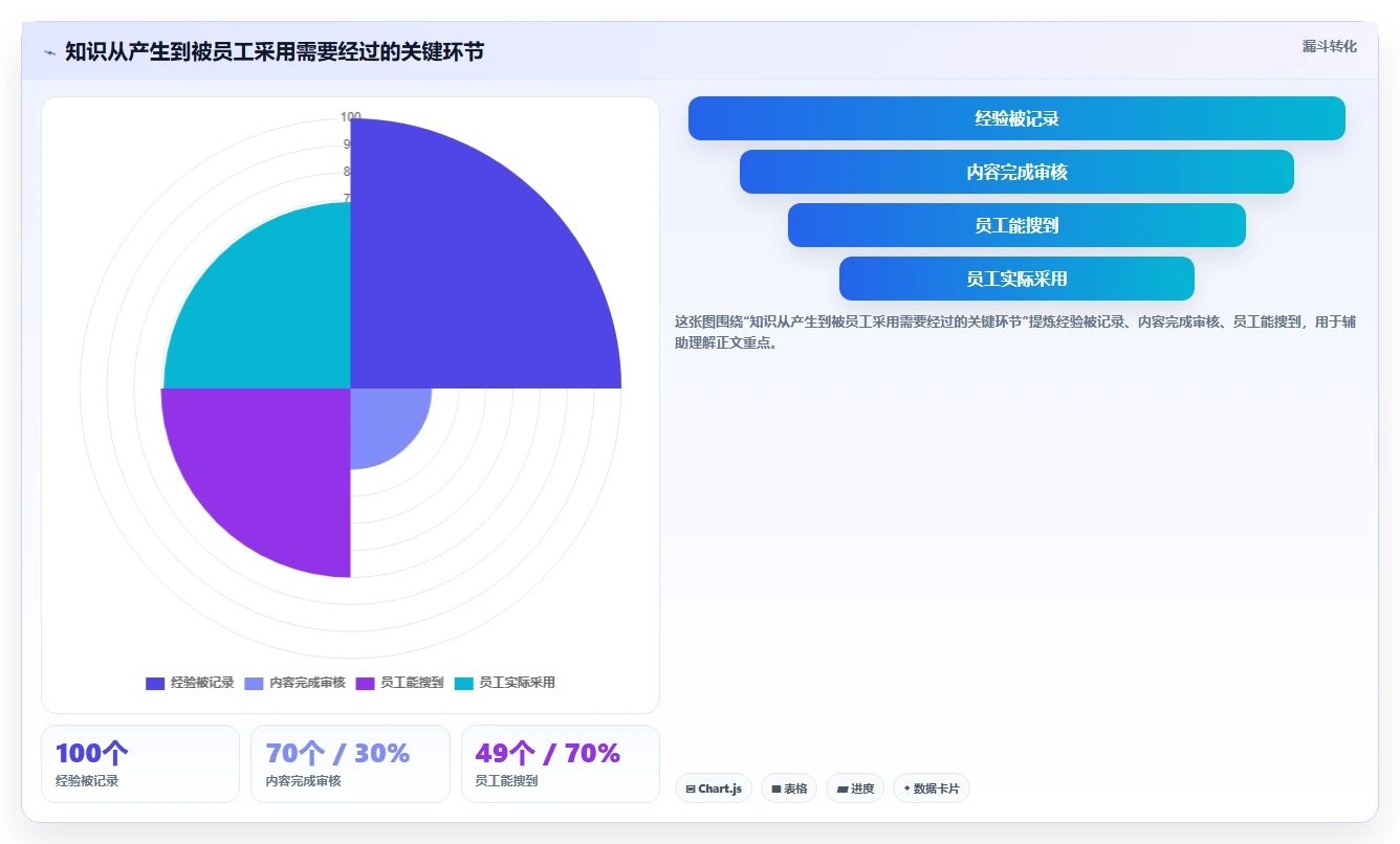 2026年最佳知识库软件盘点：8款建立自己的知识库用什么软件全面对比