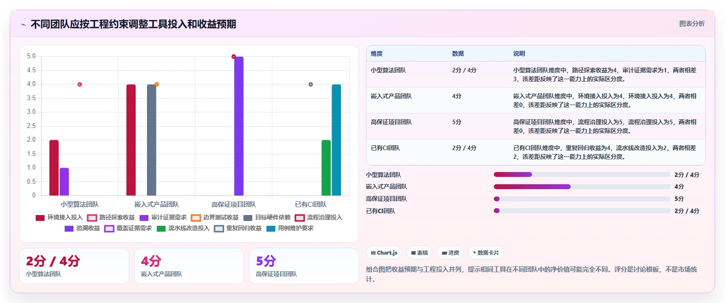2026年效率之选:6款顶级C语言单元测试用例自动生成工具大盘点