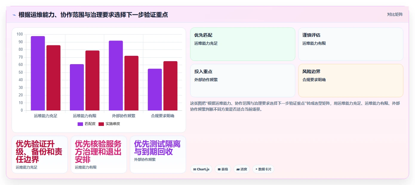 安全的研发管理软件哪些值得试：2026年企业选型与测评指南