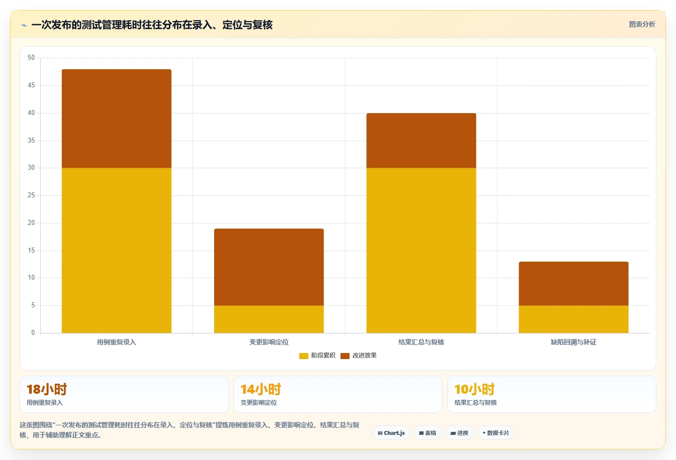 提升测试效率！2026年不容错过的7款软件测试用例工具推荐