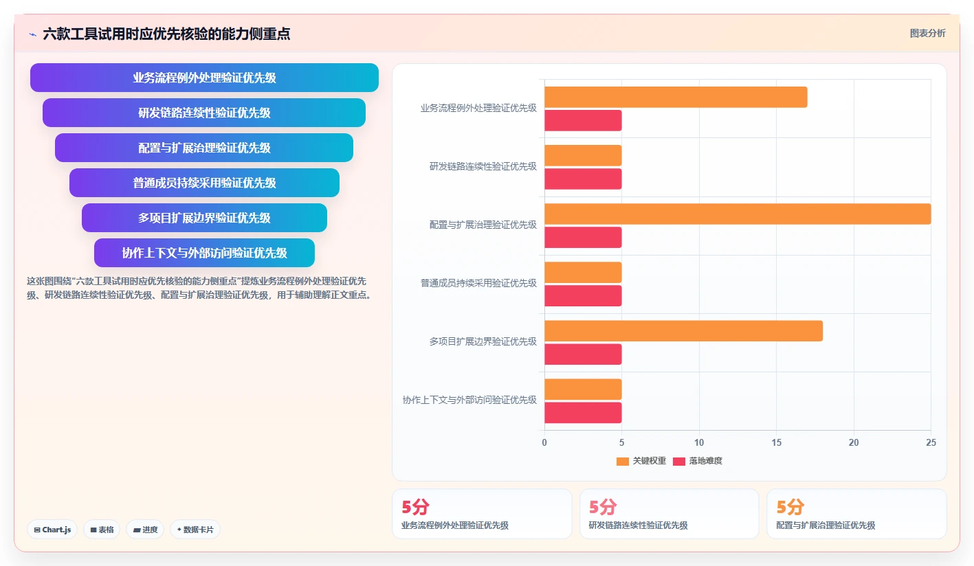 2026年必看:6大明道云项目管理工具全面对比