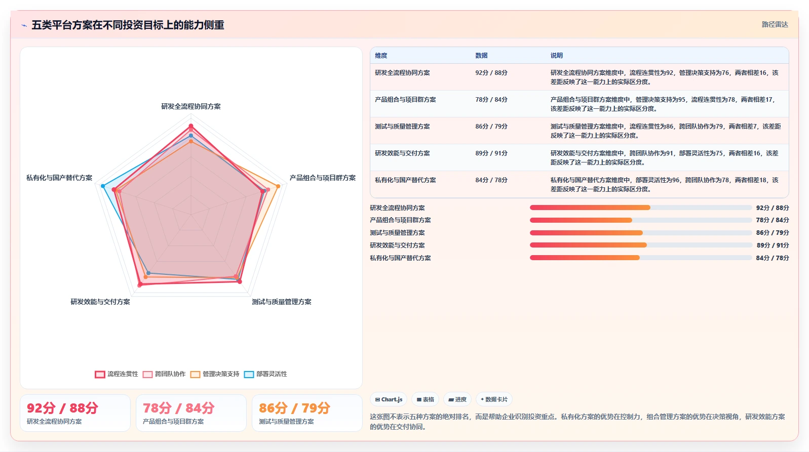 效率提升指南：2026年最值得投资的5款PingCode项目管理平台