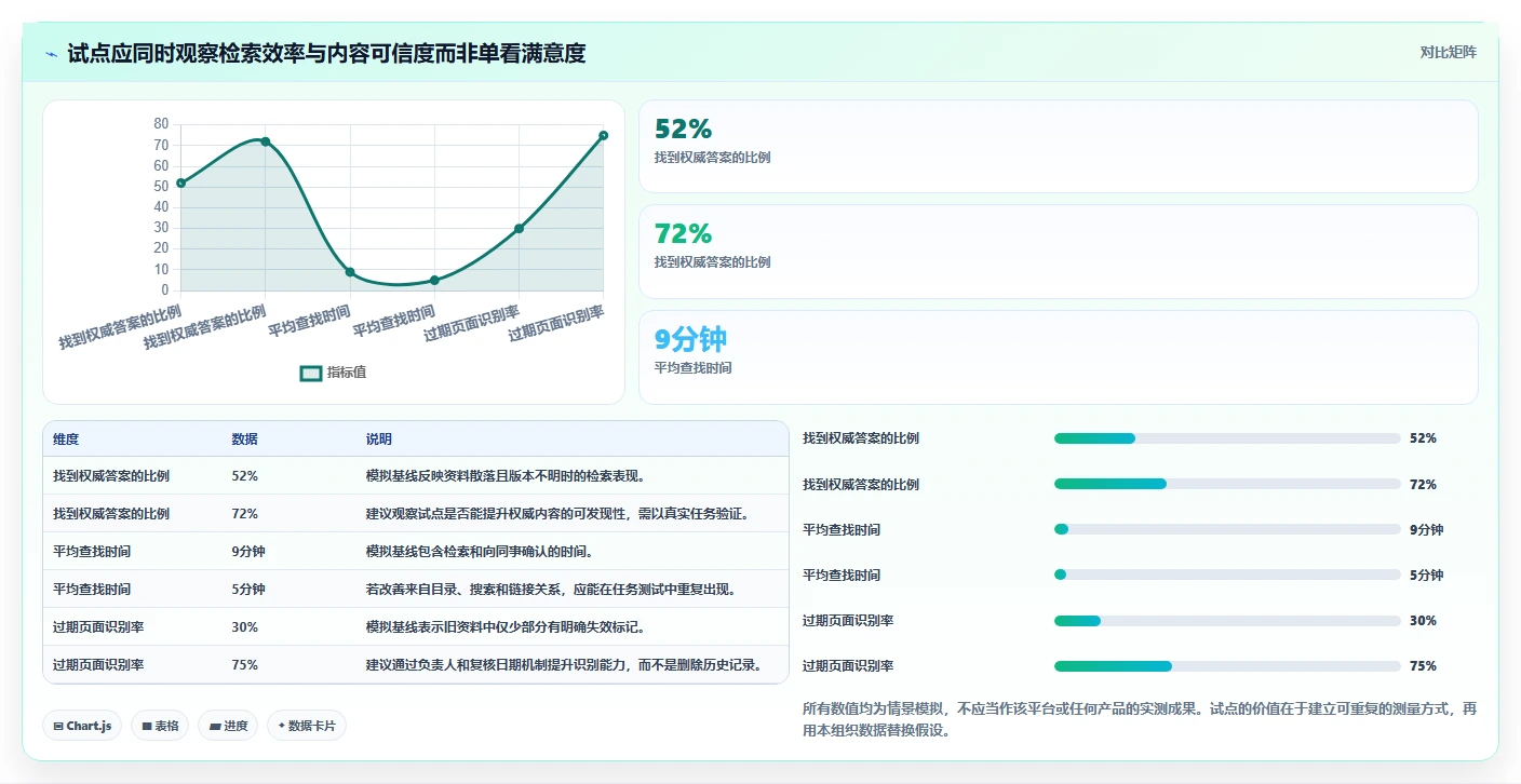 2026年效率革命：6款值得关注的类似confluence的工具全面对比