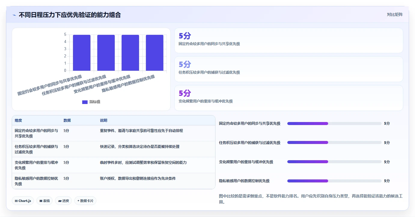 2026年个人日程管理软件选购指南:7款精品工具助你事半功倍