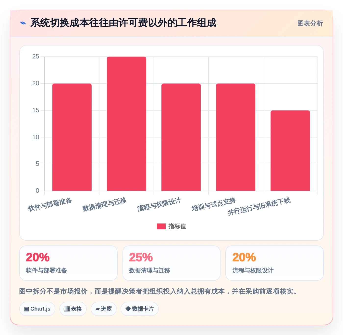 效率提升必备：2026年最值得投资的5大项目流程管理系统UI推荐