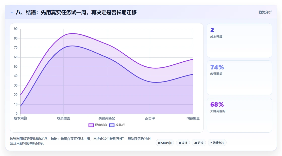 八、结语:先用真实任务试一周,再决定是否长期迁移