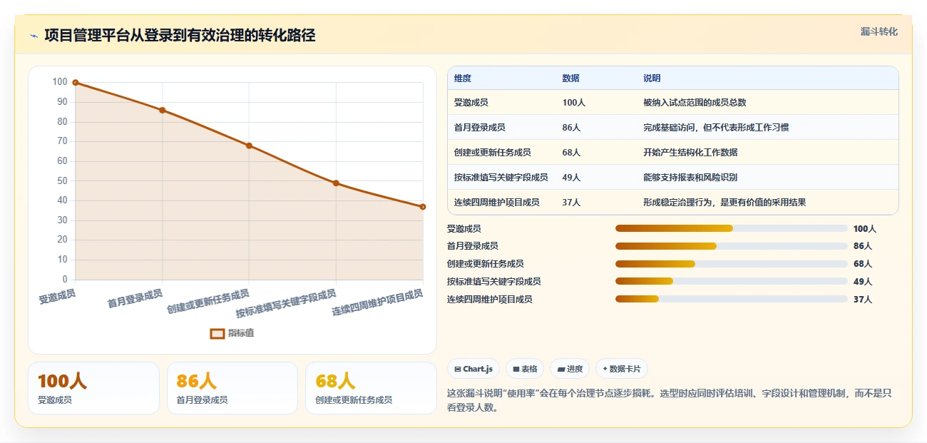 项目经理必备指南：2026年最值得投资的8大软件项目管理软件排行榜