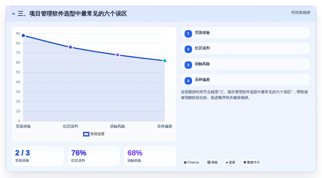 三、项目管理软件选型中最常见的六个误区