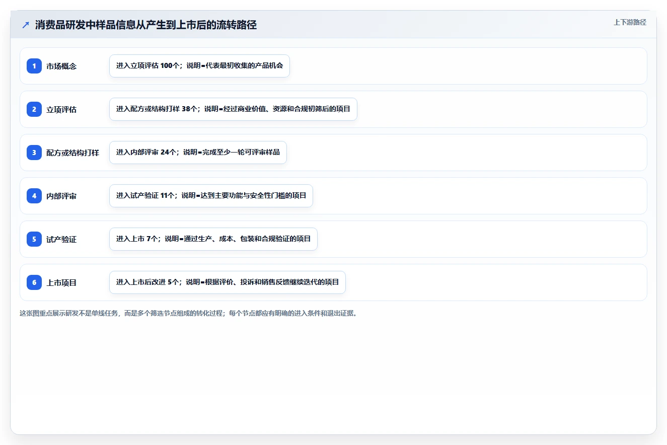 生活消费行业适用的研发管理系统有哪些?2026选型指南