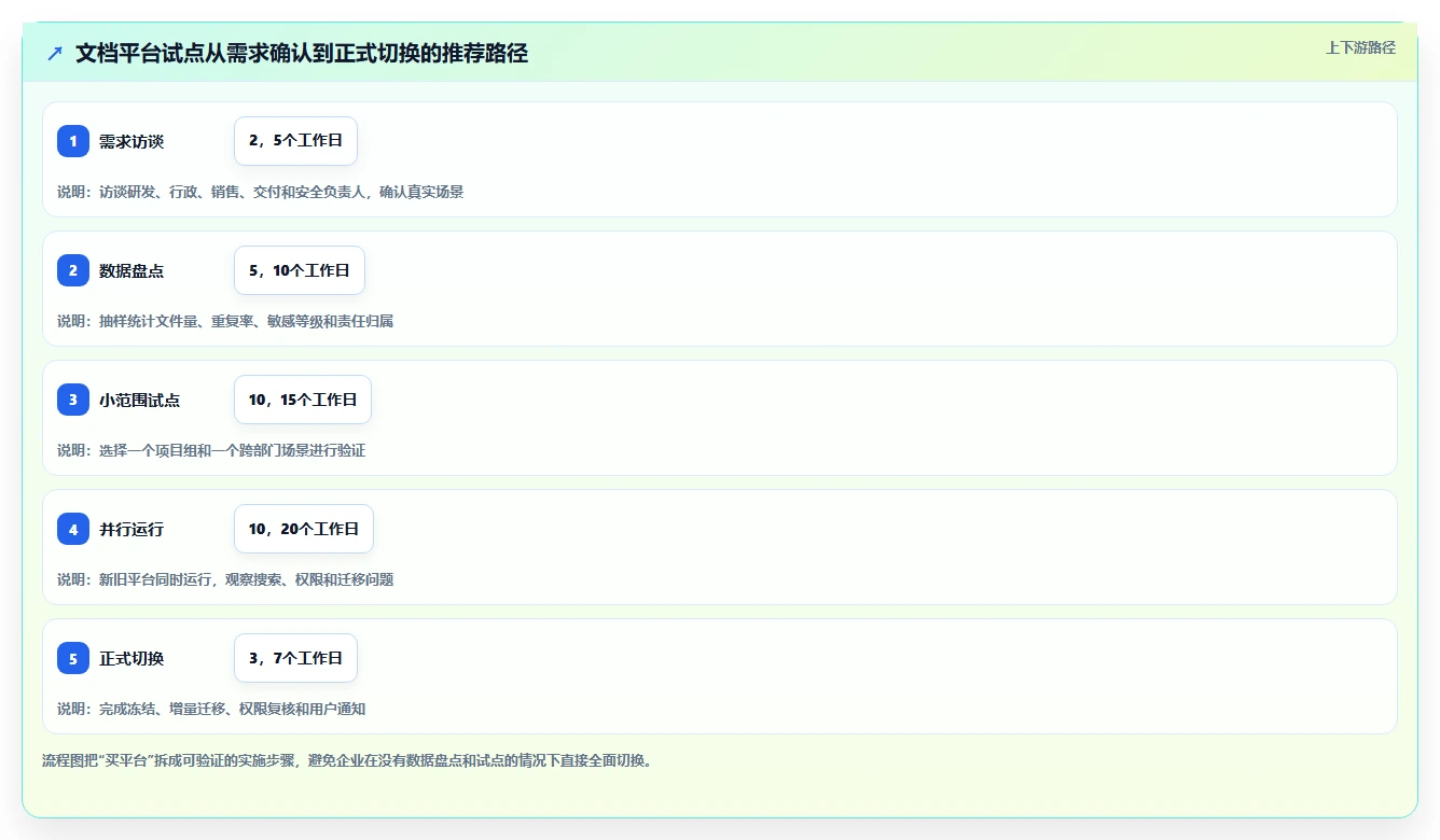 如何选择最适合你的文档存储平台?2026年最新选型指南