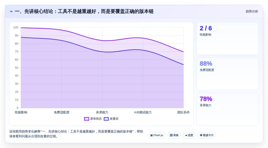 2026年硬件版本管理工具大盘点：6款提升研发效率的必备神器