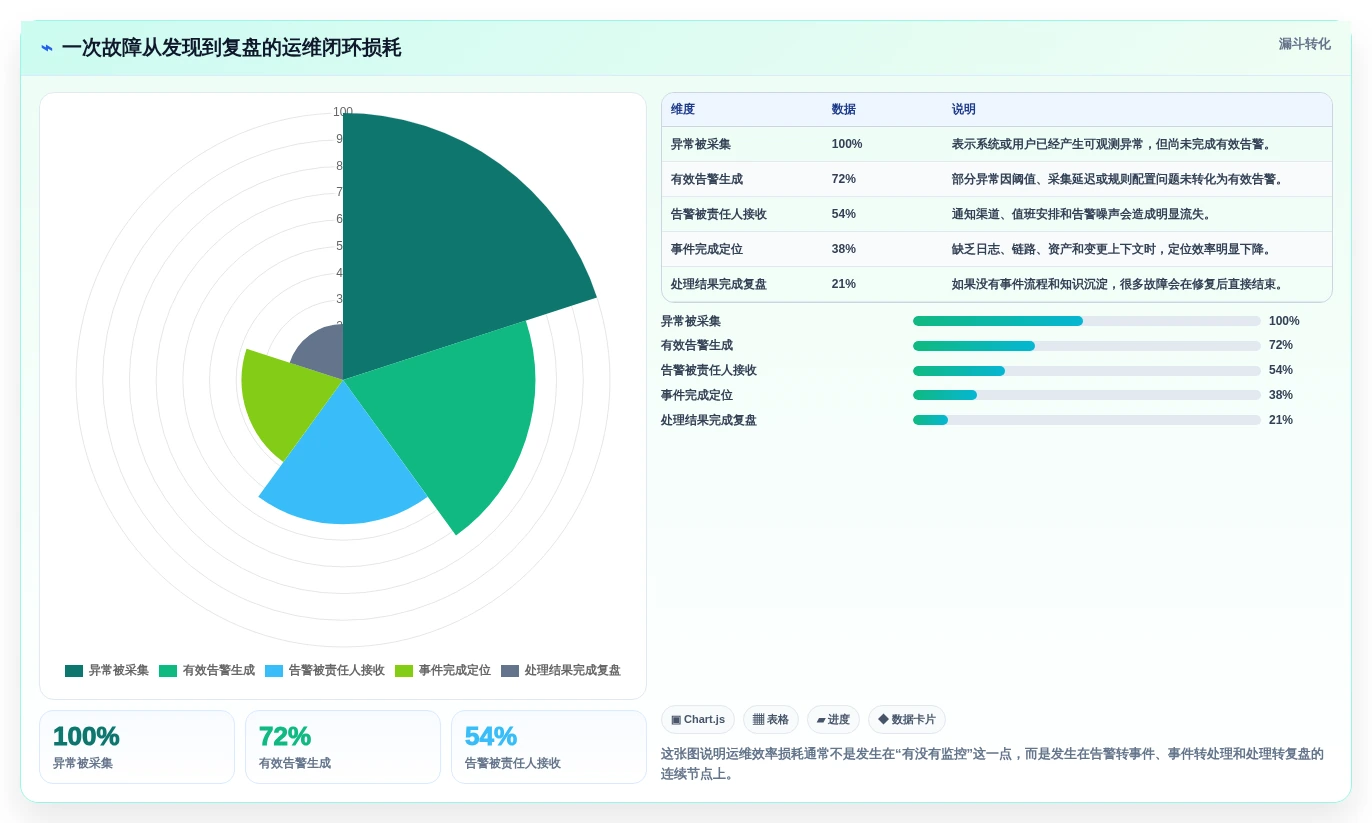 运维管理新趋势：2026年值得关注的6个opsadmin运维管理系统