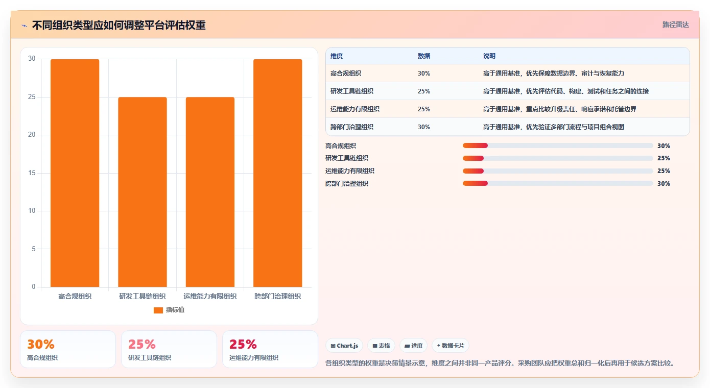 2026年企业私有部署项目管理平台选型指南:7款主流方案深度对比