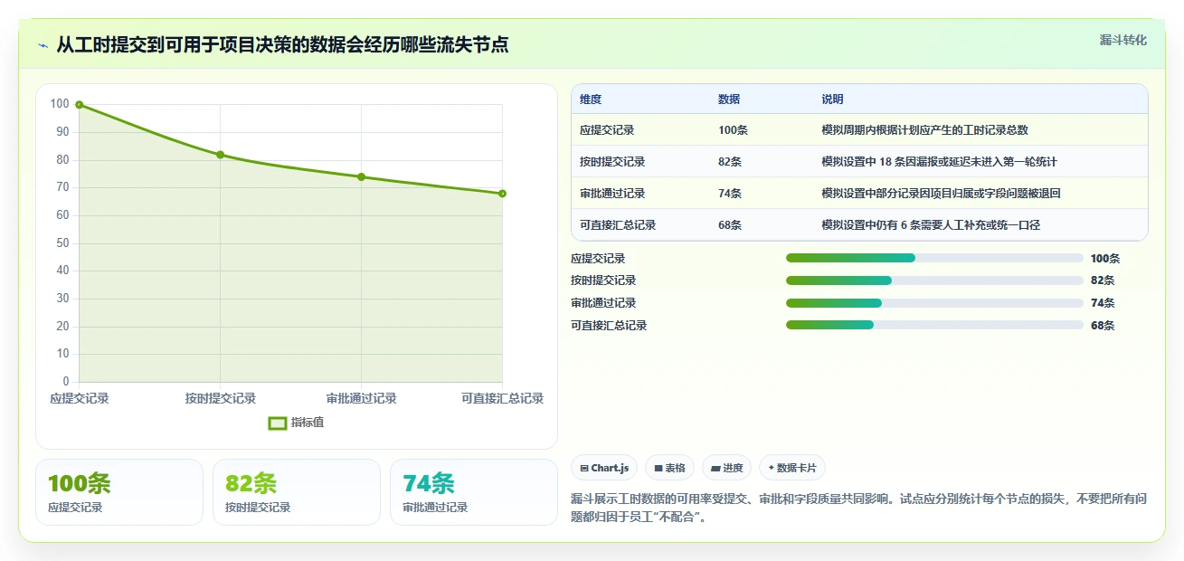 项目经理必看:2026年最受欢迎的5大腾讯工时管理系统推荐