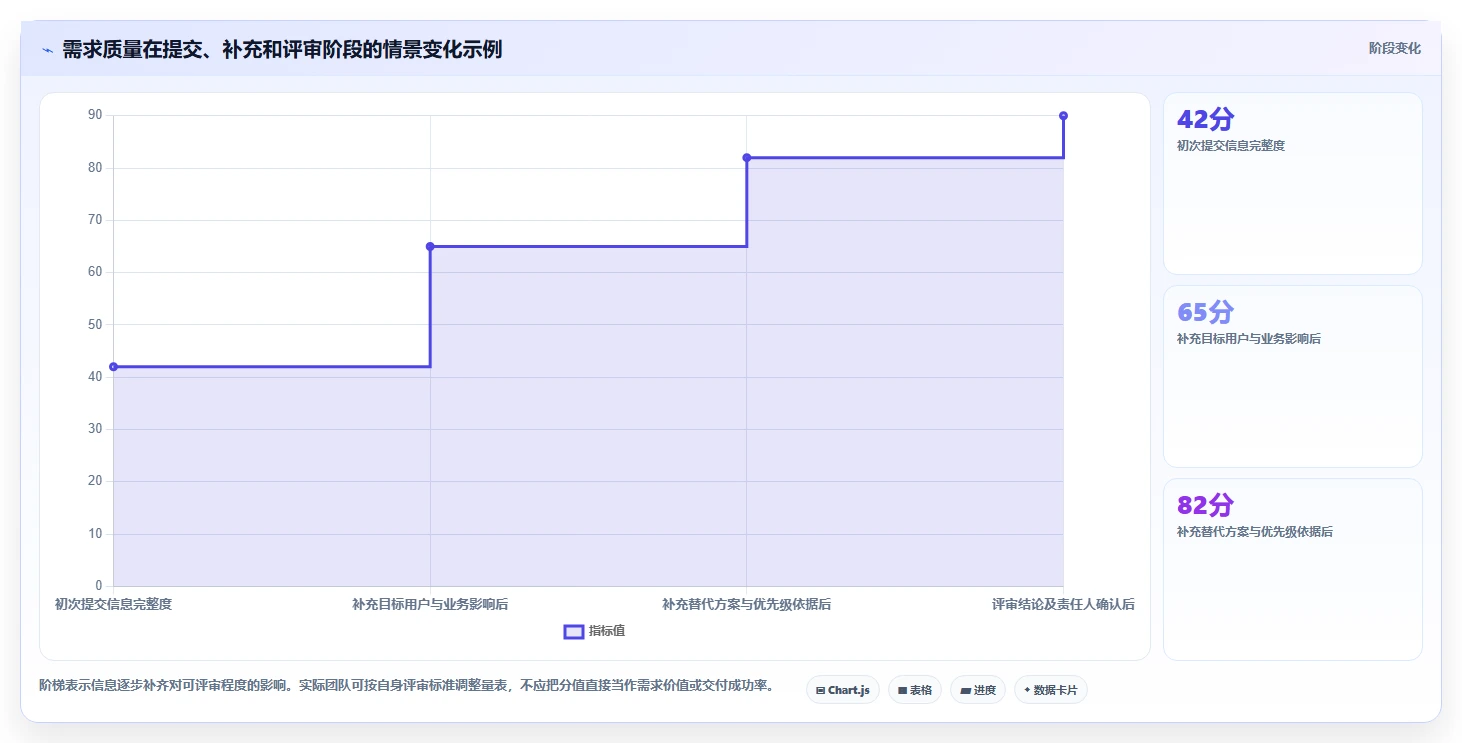 2026企业服务行业需求管理系统推荐:解决复杂场景的选型指南