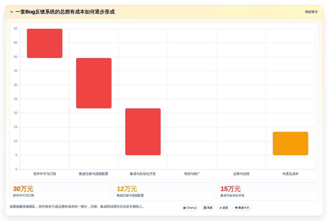 提升产品质量:2026年不可错过的5大bug反馈系统推荐