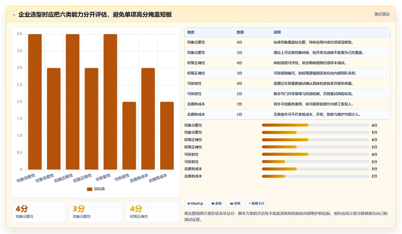 选对工具事半功倍:2026年confluence迁移工具选型指南TOP5