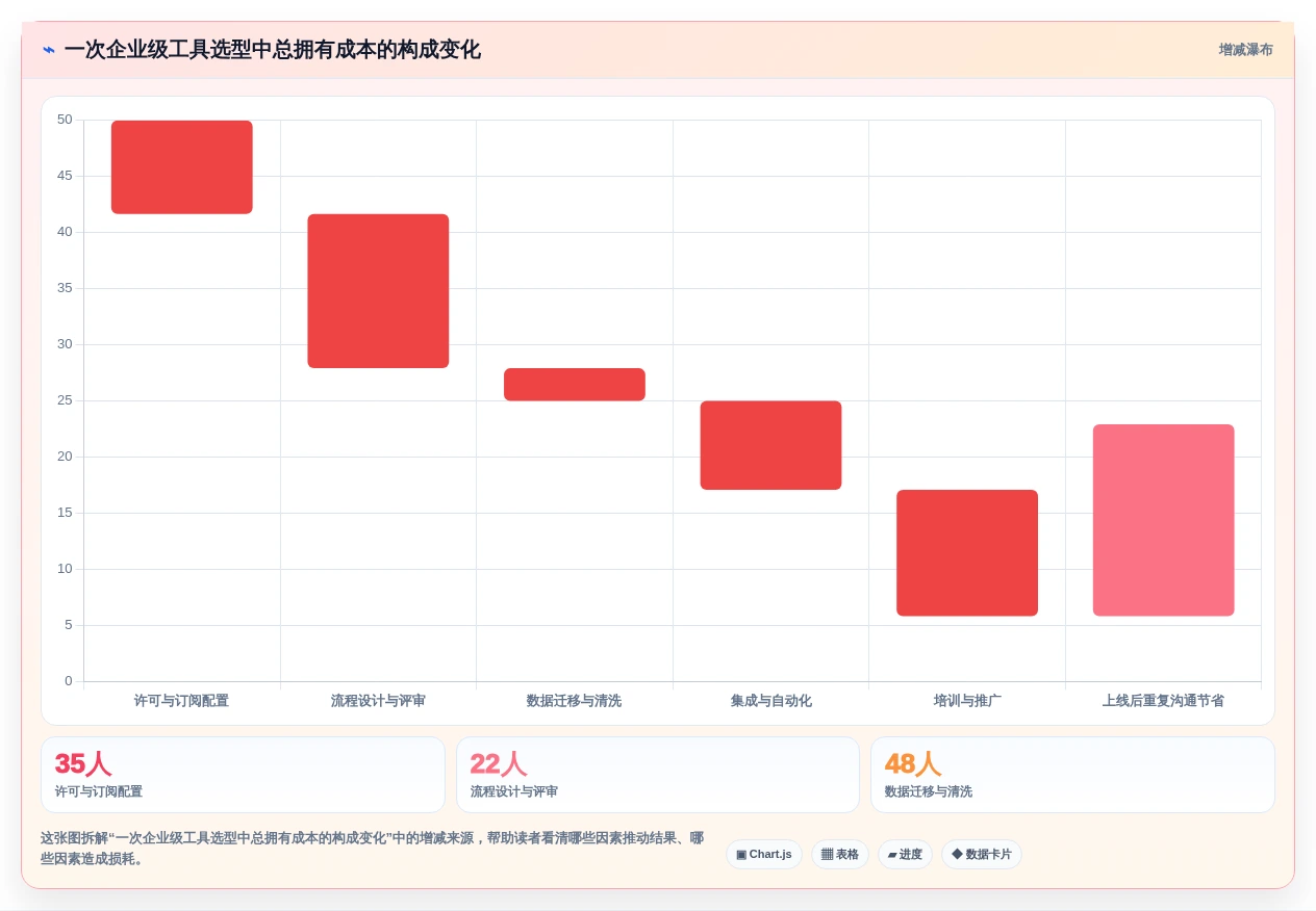 提升效率必看:2026年最值得投资的5大测试问题管理软件