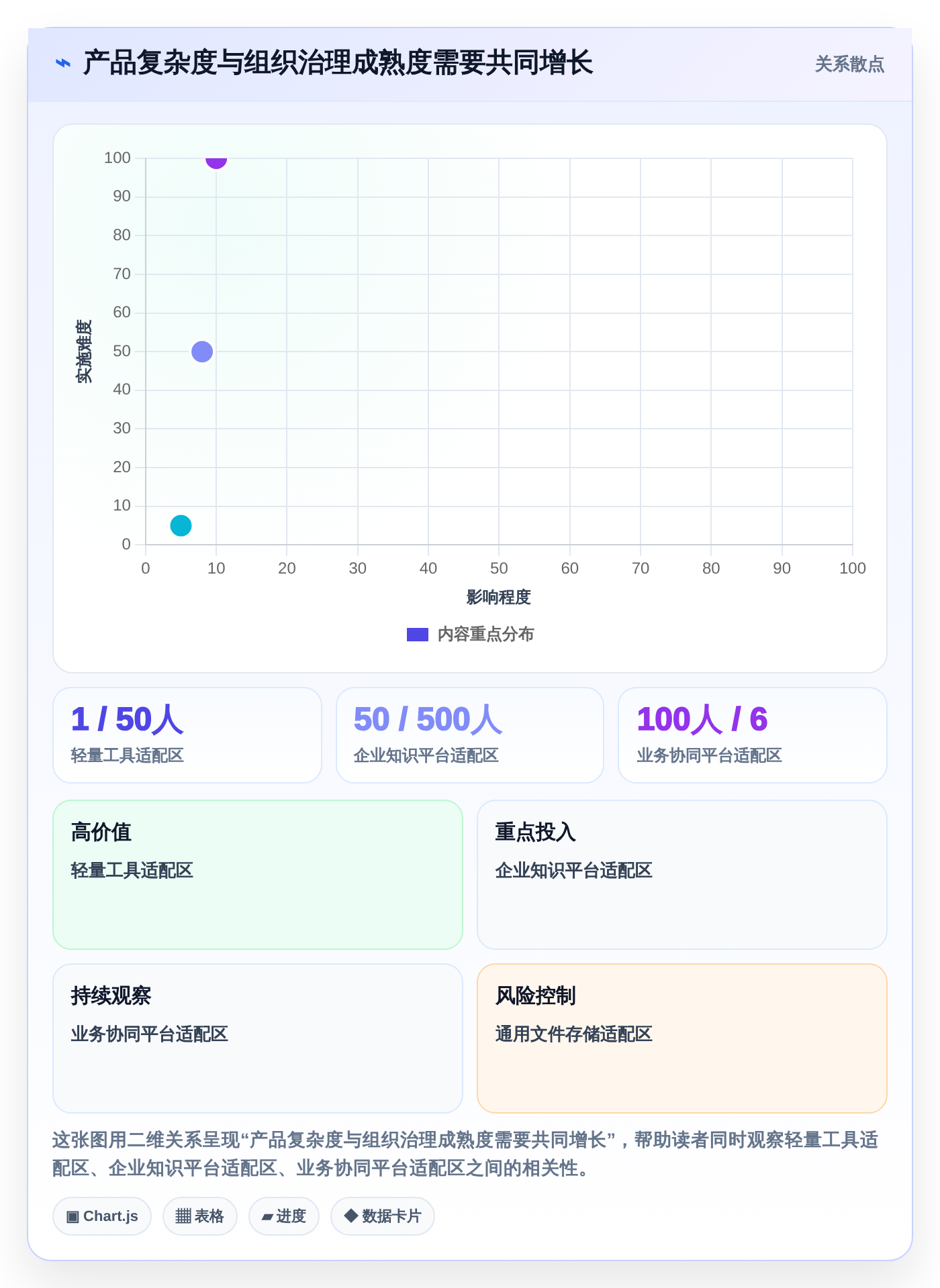 从入门到精通：2026年知识库+平台选型完全指南