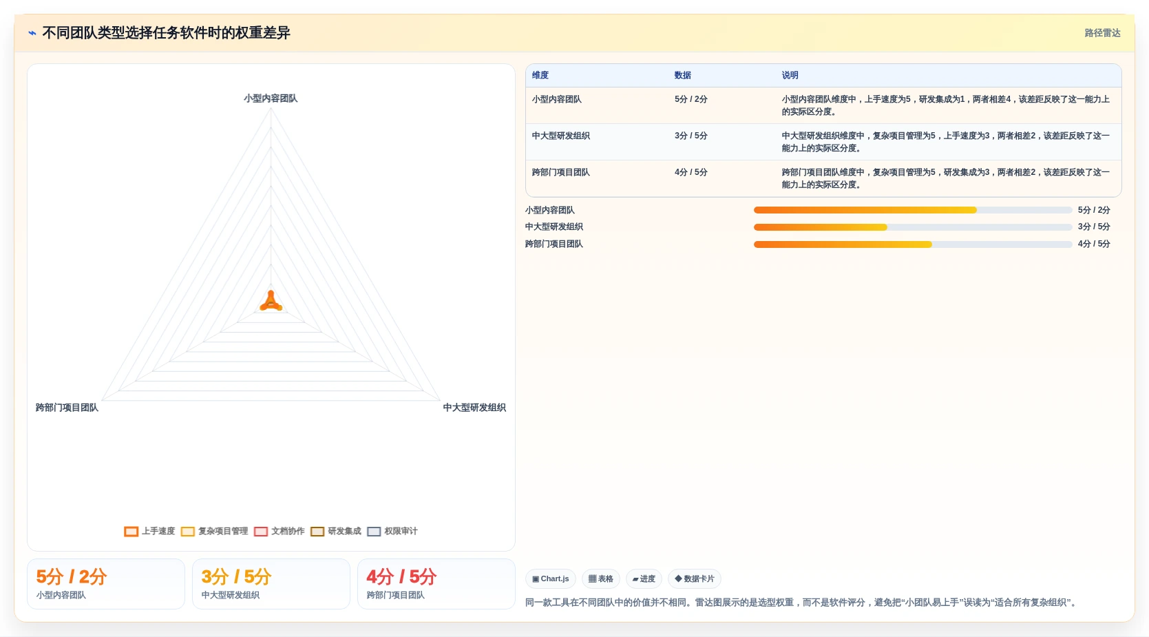 提升团队生产力：2026年不可错过的7款团队协作任务软件