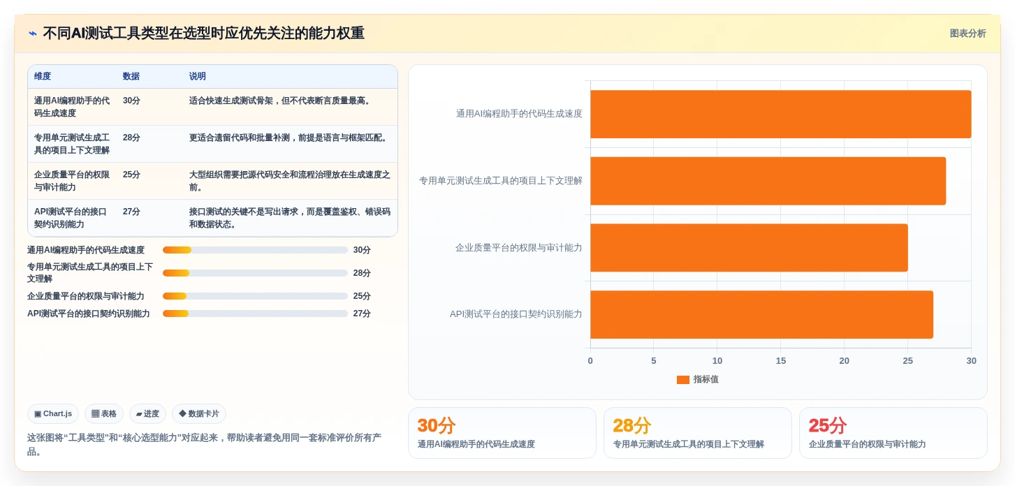 提升代码质量必备：2026年最佳自动生成测试用例的AI工具对比指南