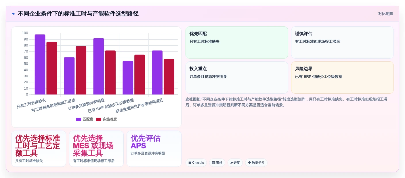 2026年效率革命:6大标准工时及产能计算软件全面对比