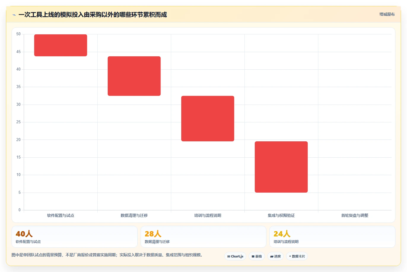 2026年项目管理新趋势:6款明道项目管理工具全面对比