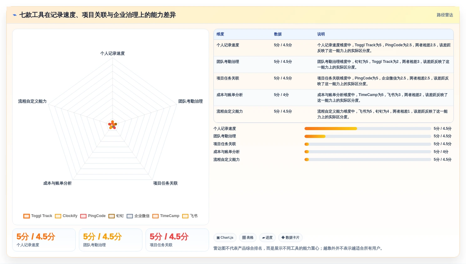 2026年效率神器:7款上班记工软件大比拼,哪个最适合你?