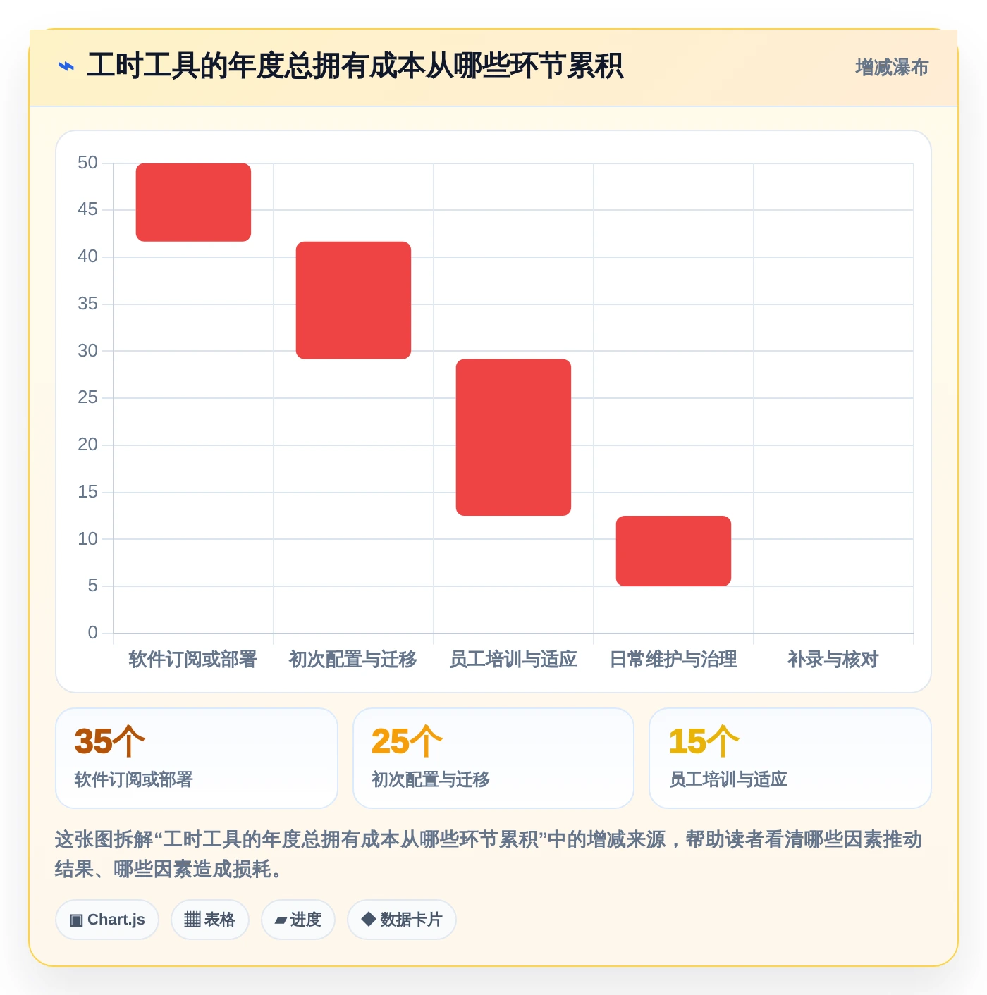 提升团队生产力:2026年最受欢迎的5款可以记工时的软件工具盘点