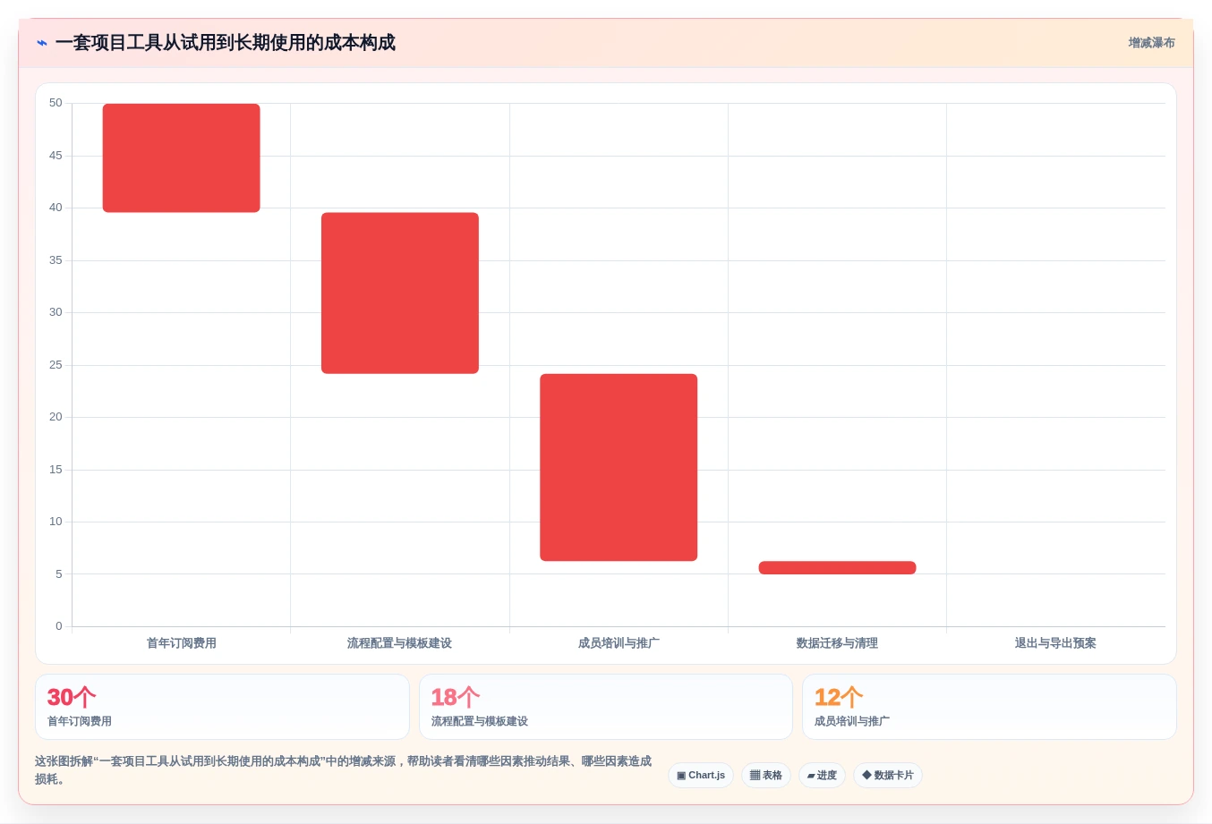提升效率新选择:2026年最受欢迎的5大资料易进度计划软件盘点