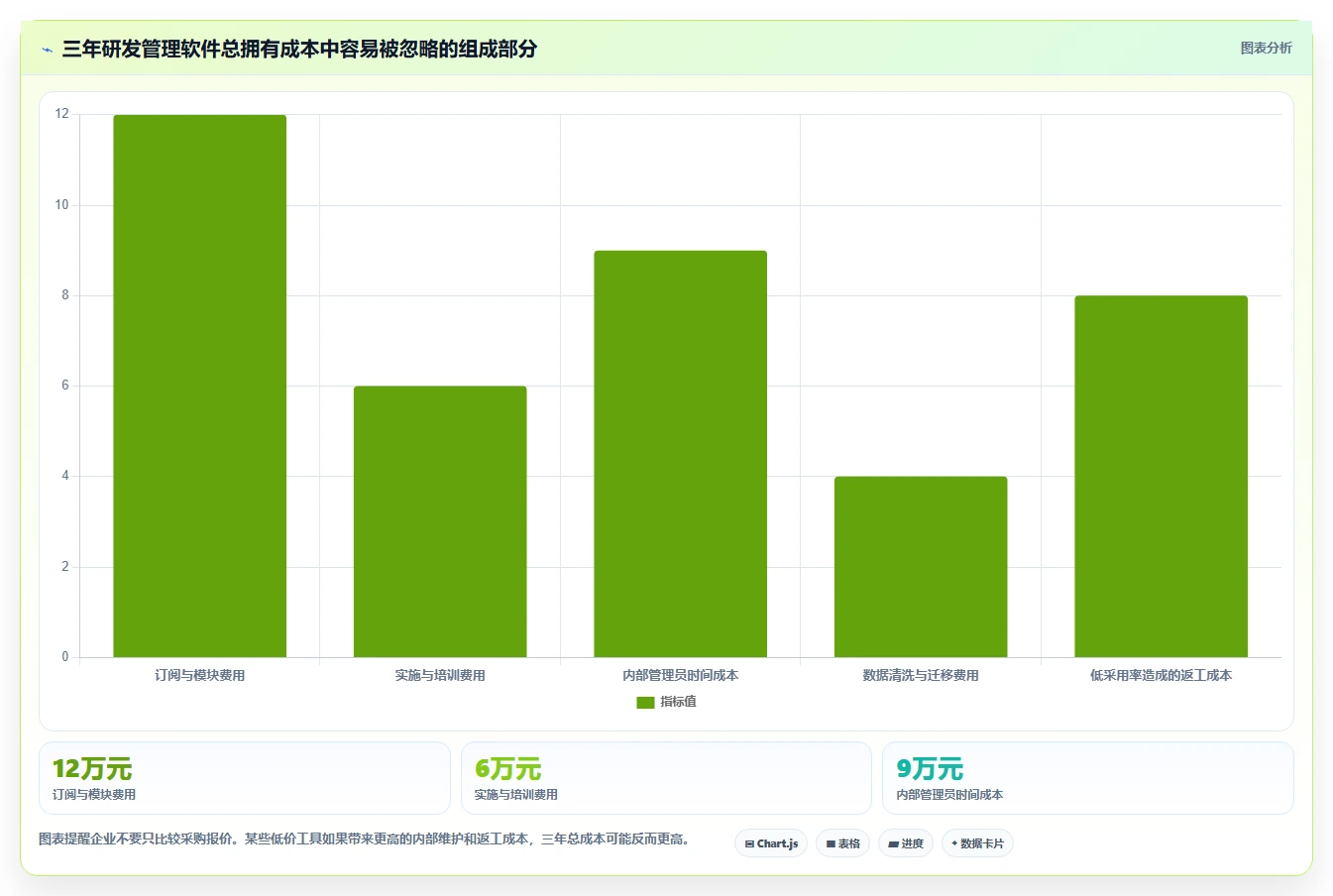 2026中小企业研发管理软件最新排行榜是什么及选型指南