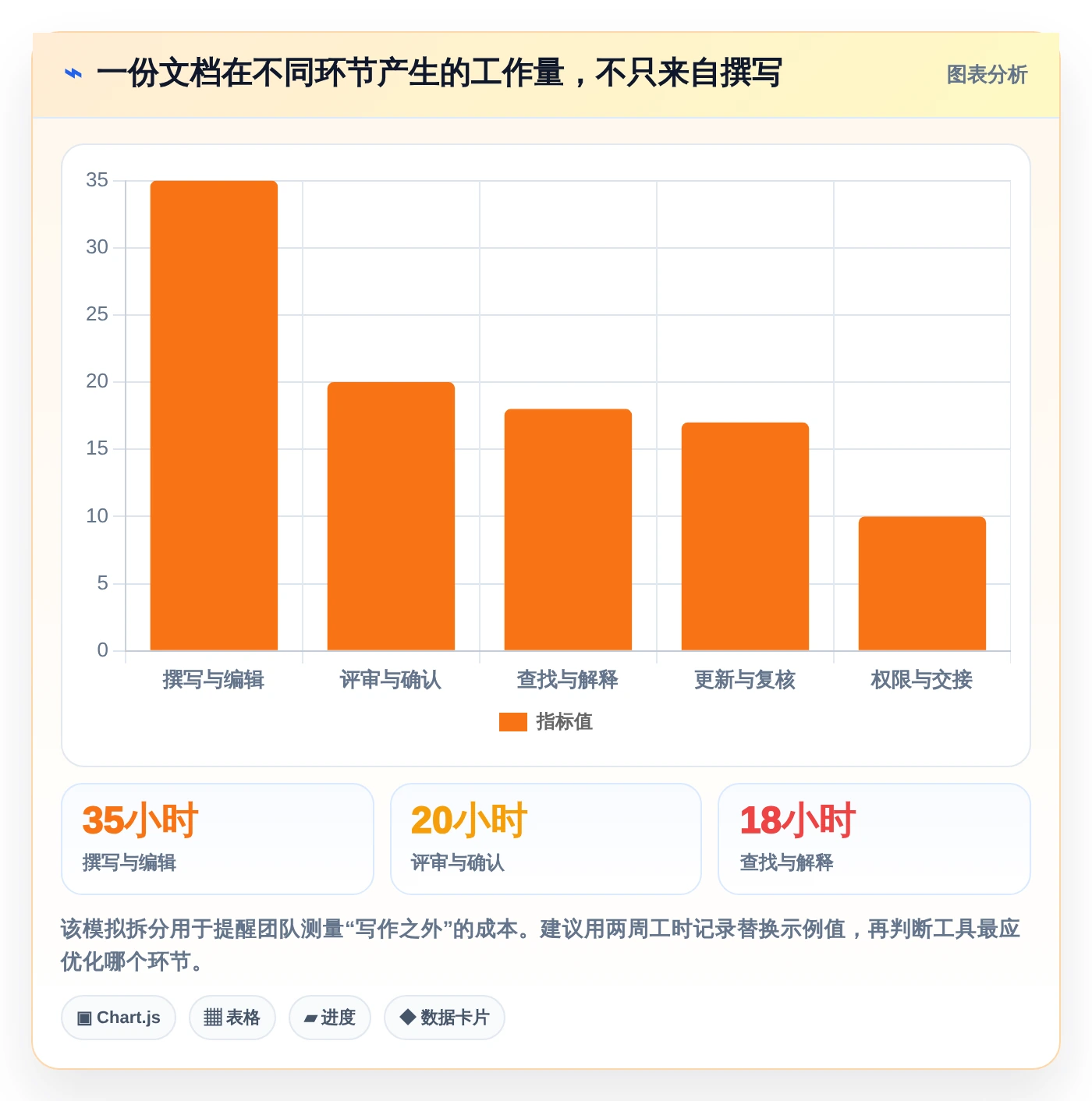 2026年必看:6大管理平台介绍文档工具深度对比与选型指南