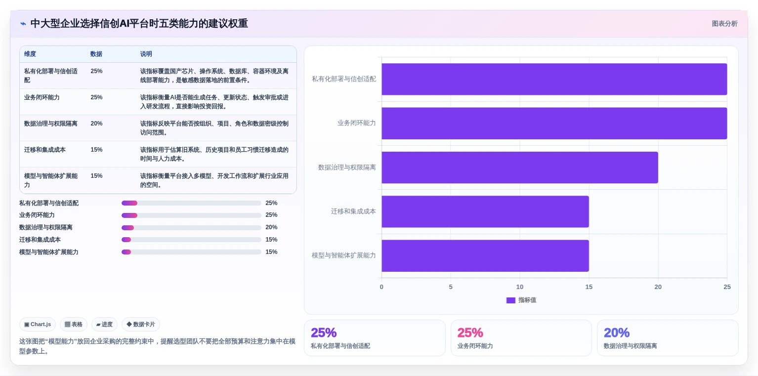 企业数字化转型必备：2026年Top 5信创AI平台选型指南