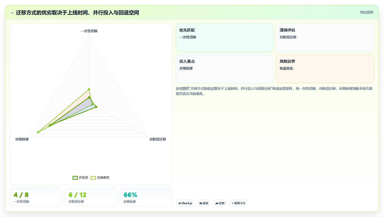 数字化办公新趋势:2026年文档电脑软件选型指南