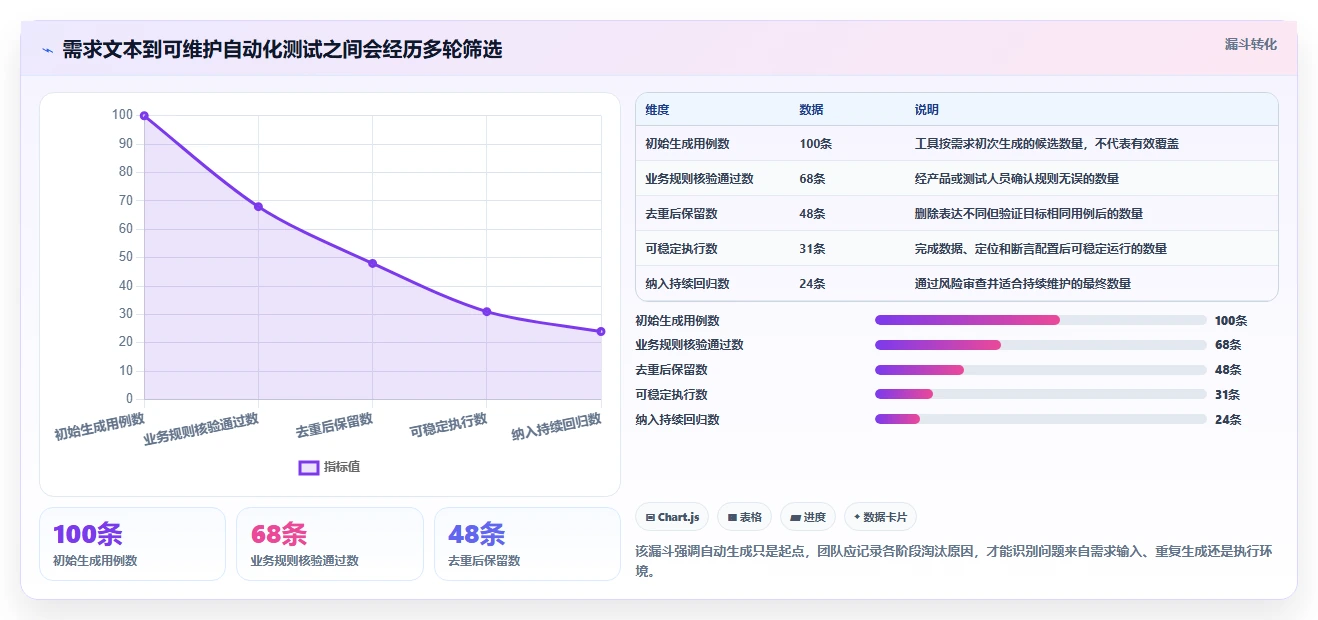 提升测试效率：2026年最值得尝试的5大自动生成测试用例工具