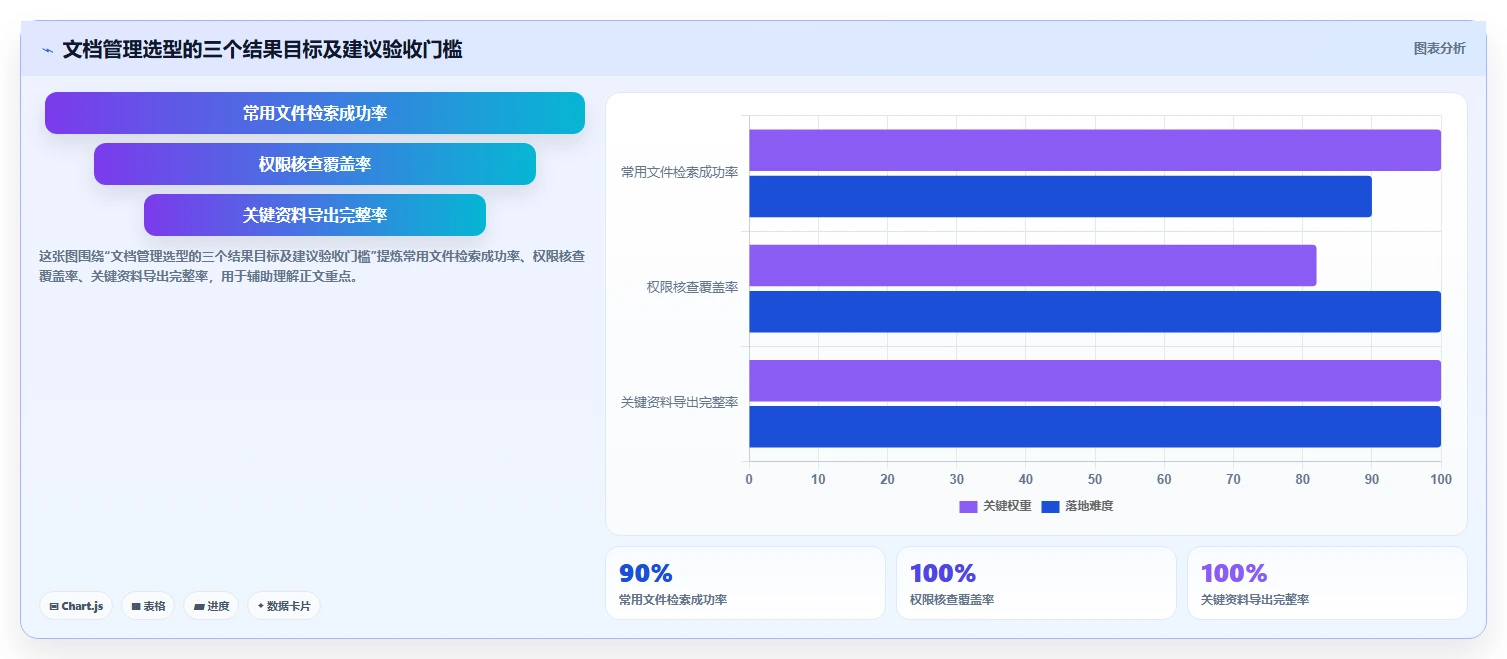 2026年文档管理软件哪个好？8款顶级工具深度对比