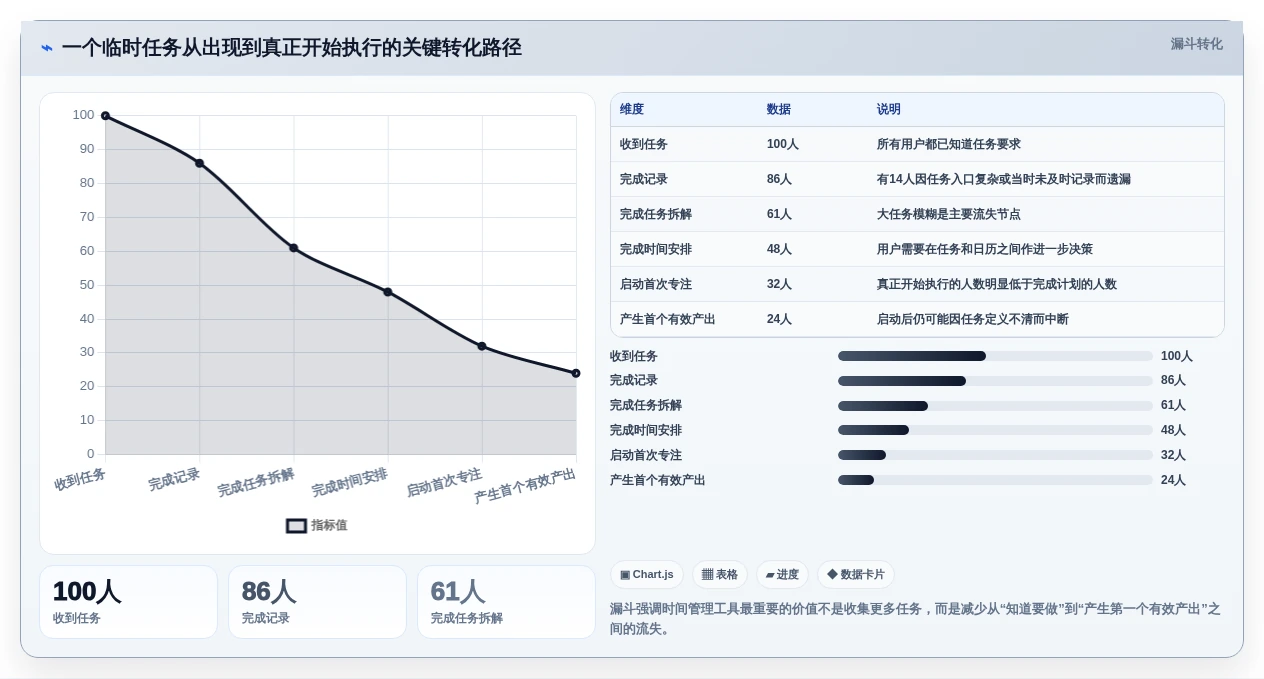 告别拖延症:2026年度8款电脑上好用的时间管理软件深度测评
