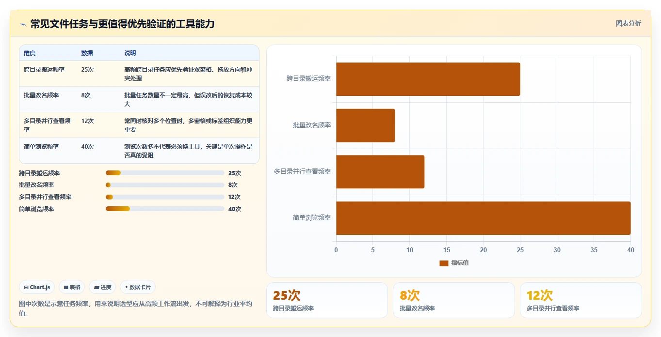 2026年效率之选：6大资源管理器程序工具深度对比