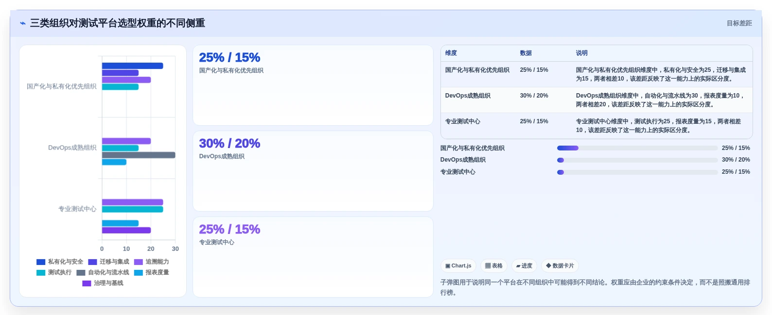 腾讯测试管理平台工具对比:2026年6大热门平台优劣分析