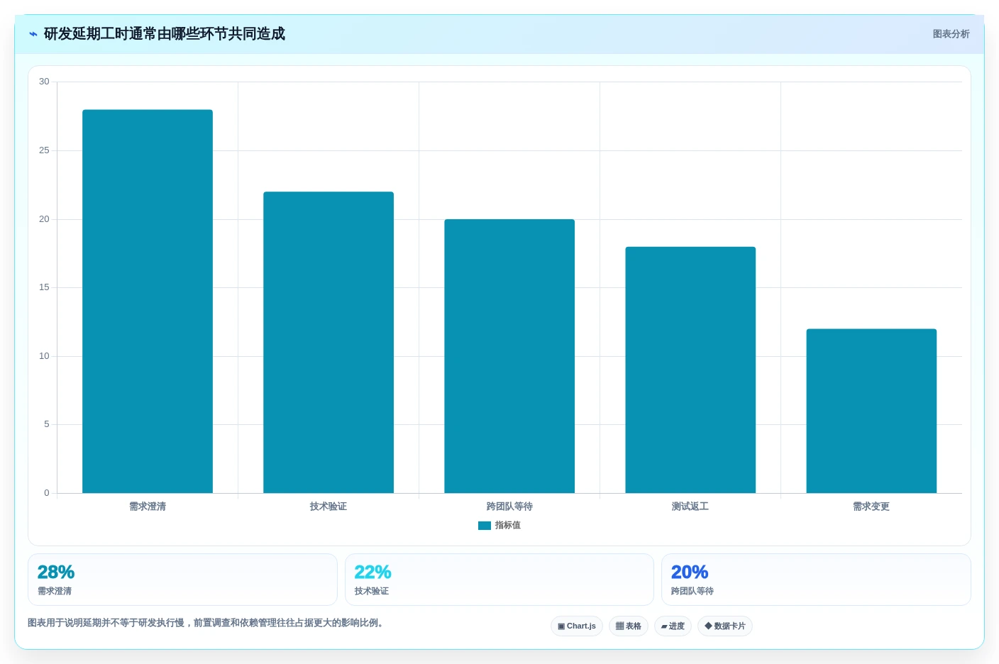 告别混乱!2026年7款调查计划表助你轻松掌控研发进度