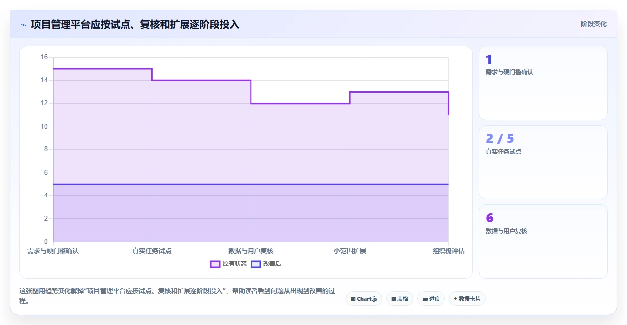 项目经理福音:2026年最值得投资的5大项目管理软件Jira工具