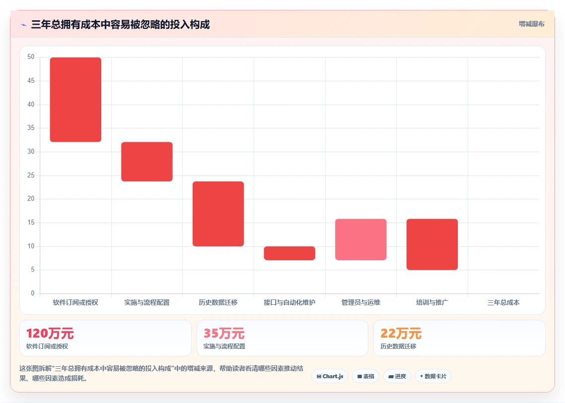 项目经理必看:6款2026年最受欢迎的软件开发项目管理工具对比