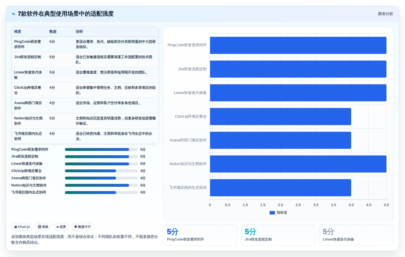提升团队协作效率:2026年值得投资的7款项目需求软件
