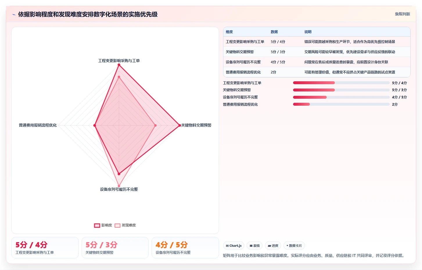 2026年半导体设备企业SAP数字化转型：全链路管理实践路径