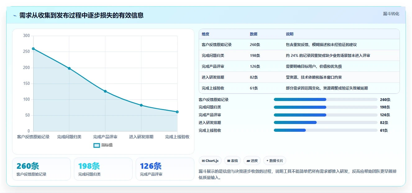 2026年必选：6款顶级产品开发设计管理软件深度对比