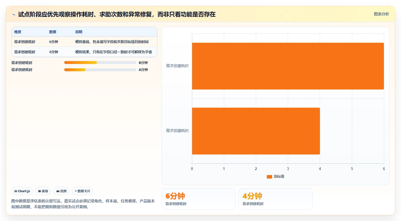 专业 Jira 替代软件哪款功能全面?2026年选型指南与测评解析