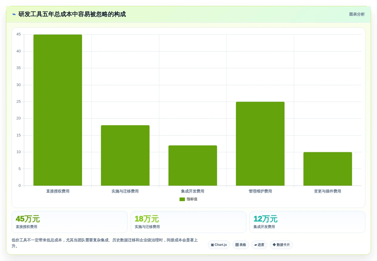 研发团队效率提升:2026年6款热门JIRA是什么意思工具对比