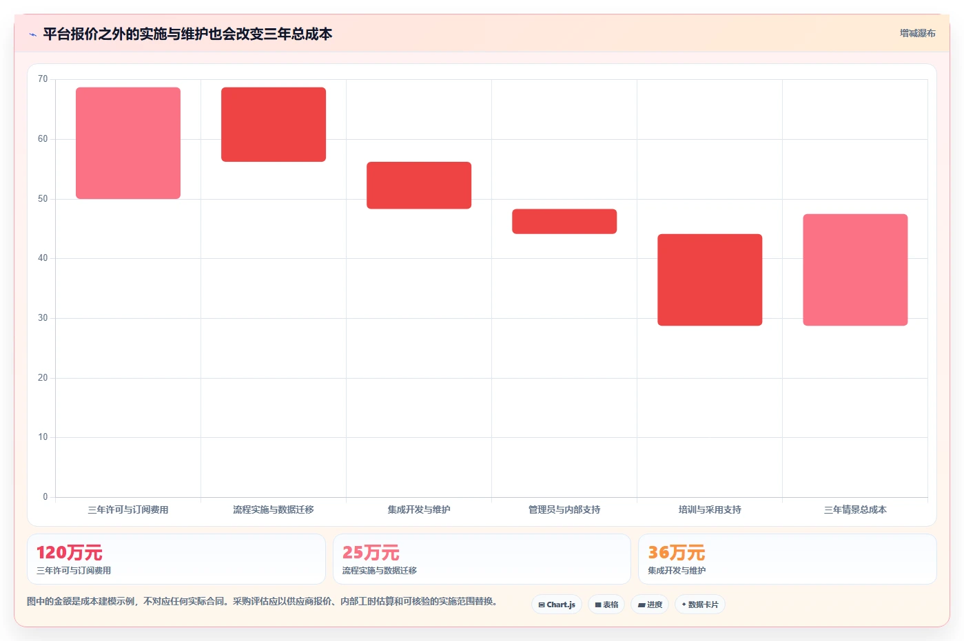 如何选择最适合你的科创研发平台?2026年5大工具对比分析