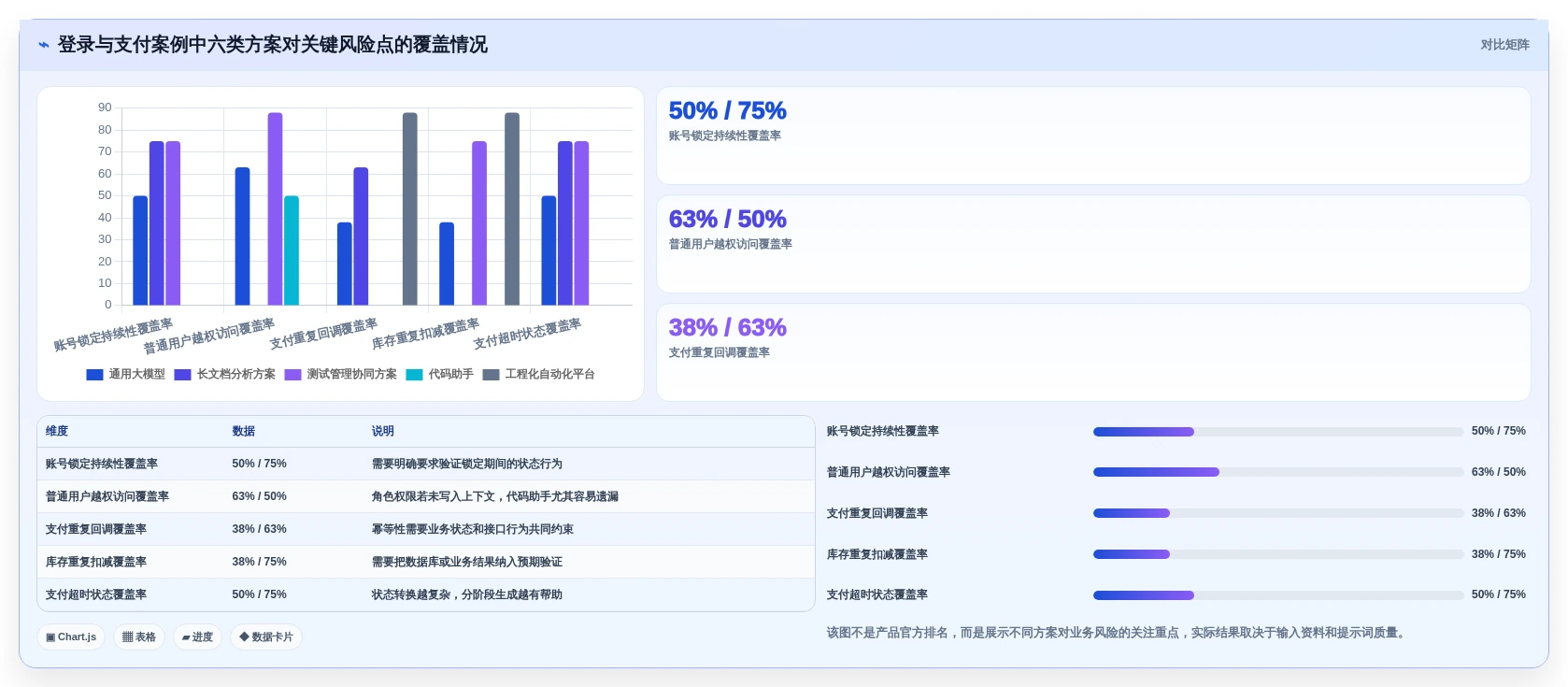 2026年效率之选:6大测试用例生成prompt工具全面对比