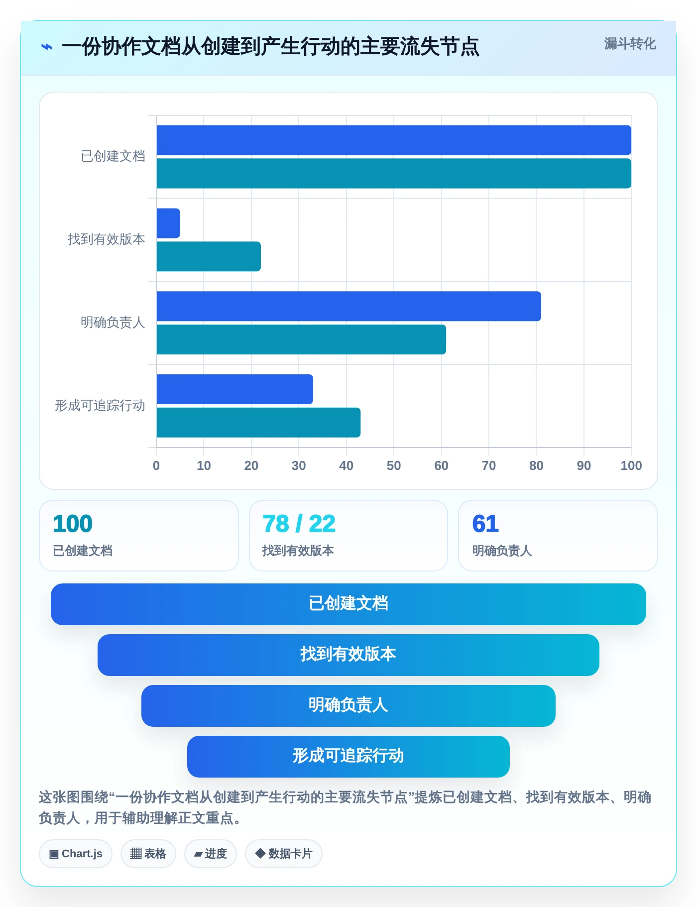选对文档协同管理工具提升效率：2026年6大热门工具推荐